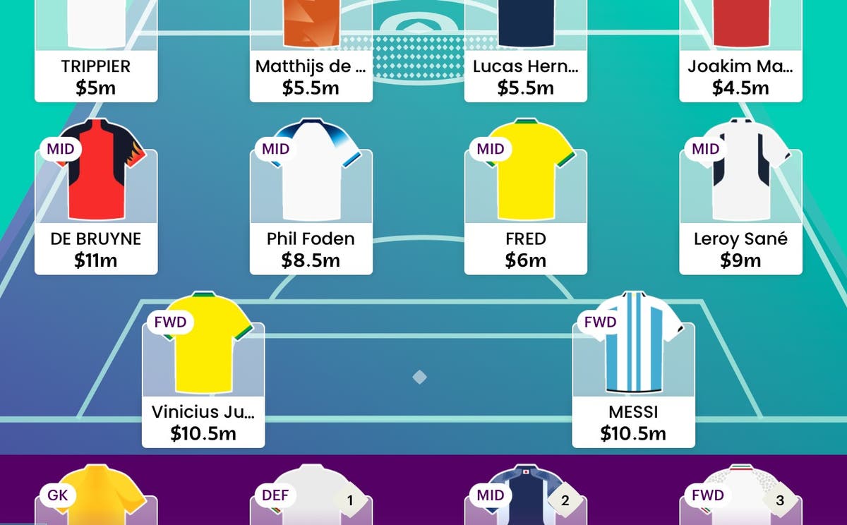 telegraph-world-cup-fantasy-football-ffgeek-final-team